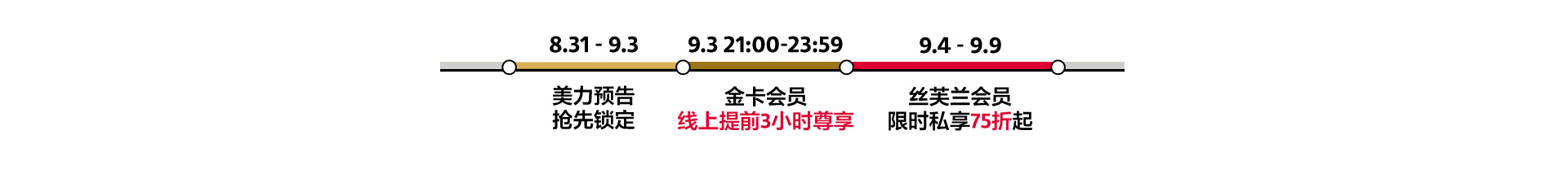 会员全场75折抢先加购